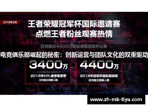 电竞俱乐部崛起的秘密：创新运营与团队文化的双重驱动