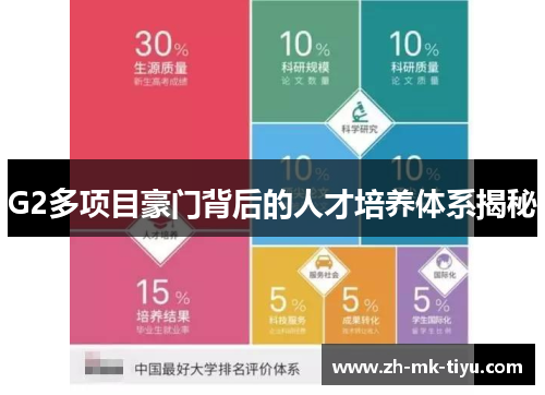 G2多项目豪门背后的人才培养体系揭秘